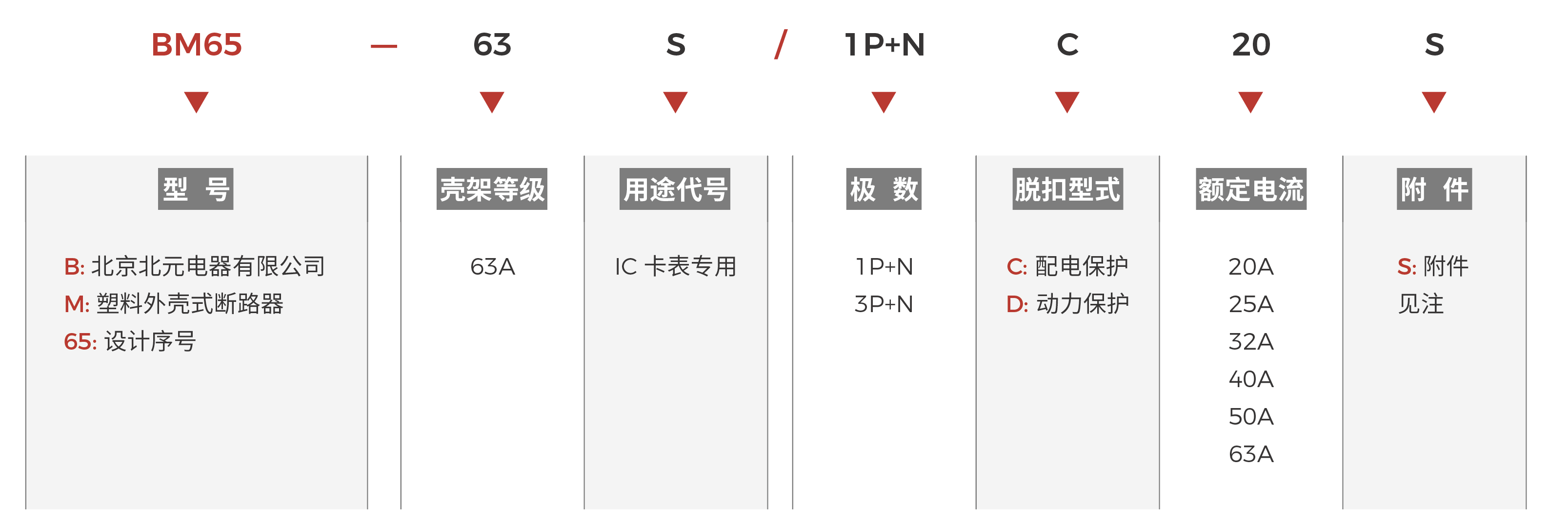 BM65-63S快速選型.png