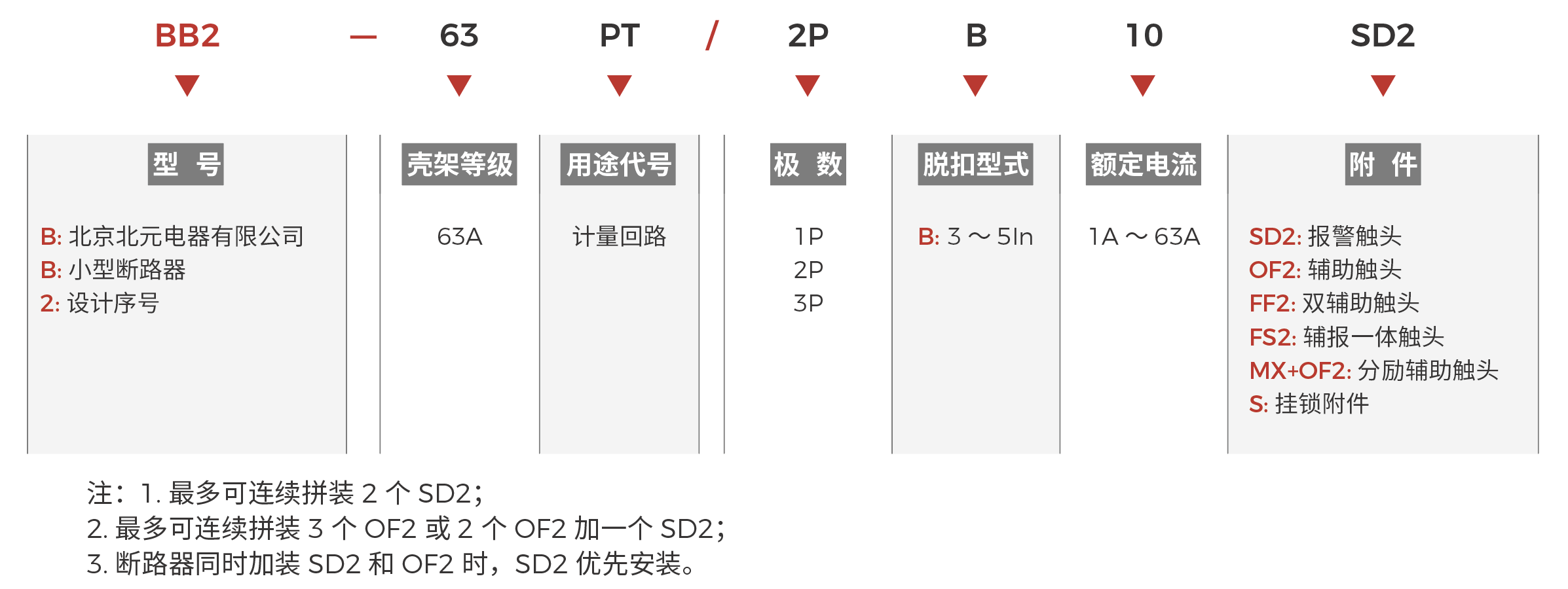 BB2-63PT快速選型.png