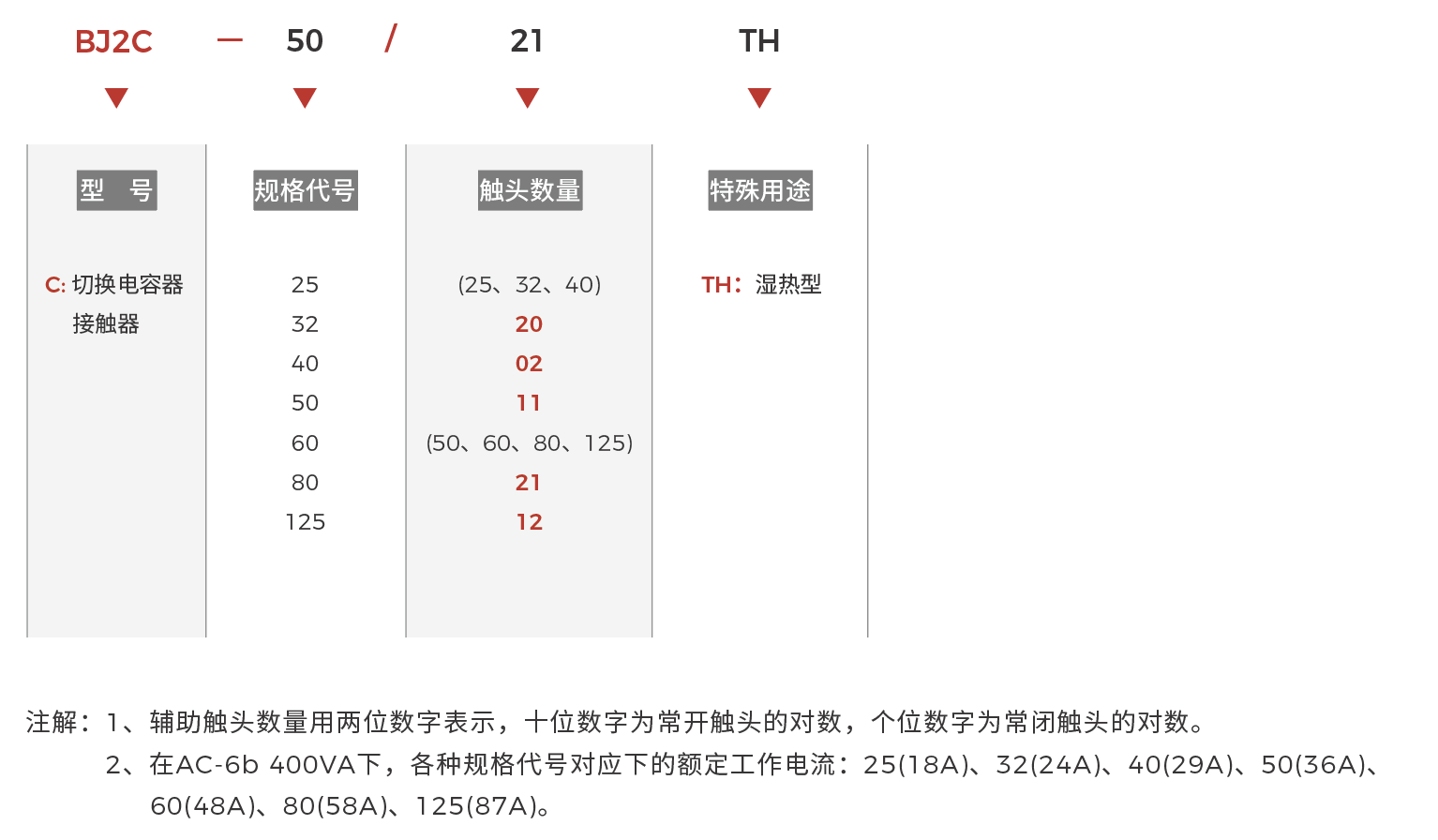 BJ2C 快速選型.png