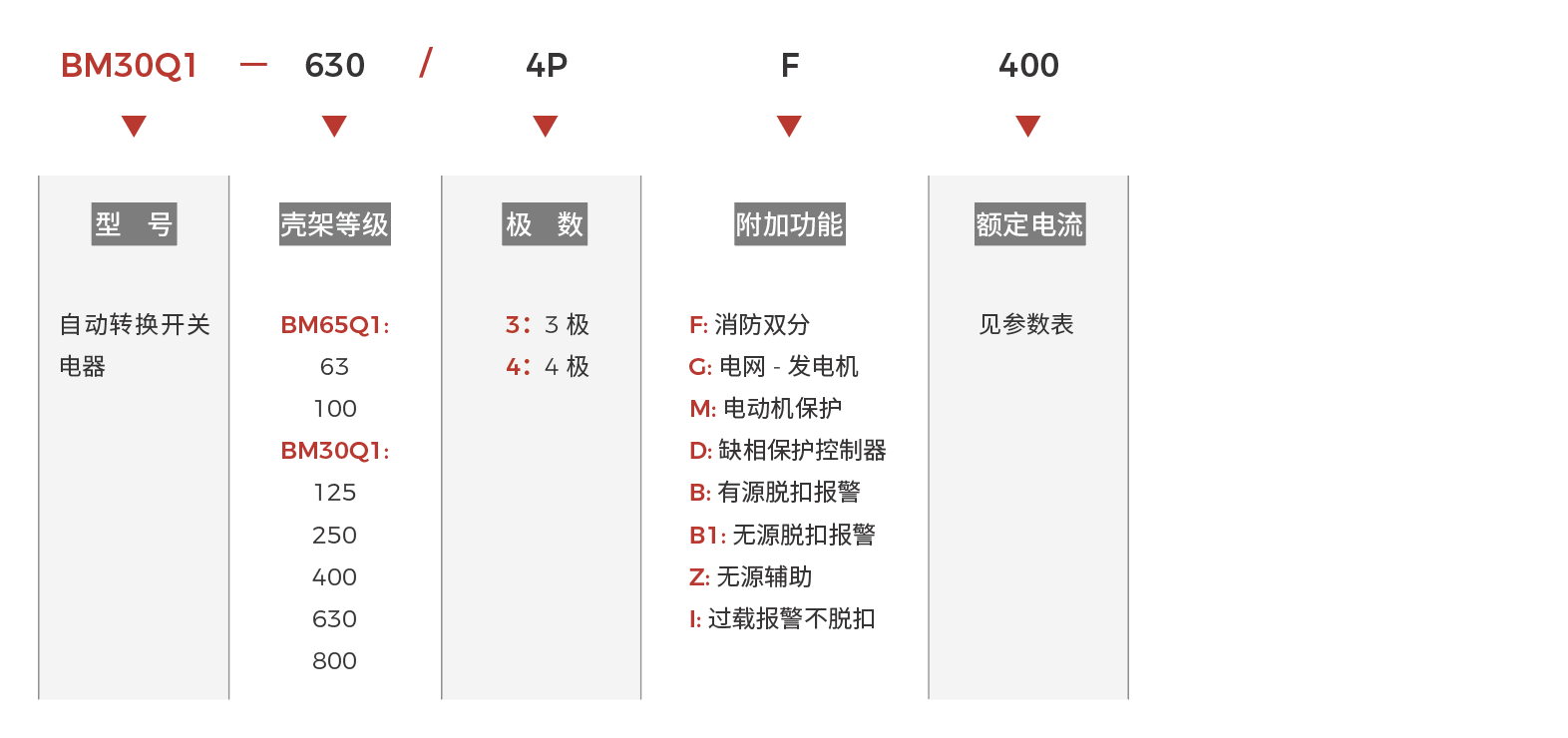 BM30Q1快速選型.png